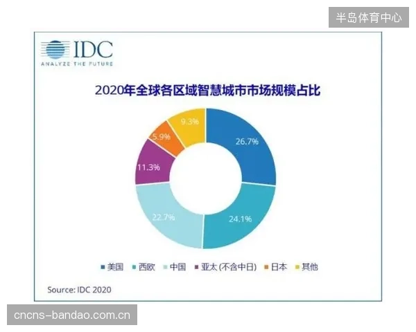 洛杉矶纪念体育场启动智慧能源改造，旨在对齐2028奥运会碳抵销新标准